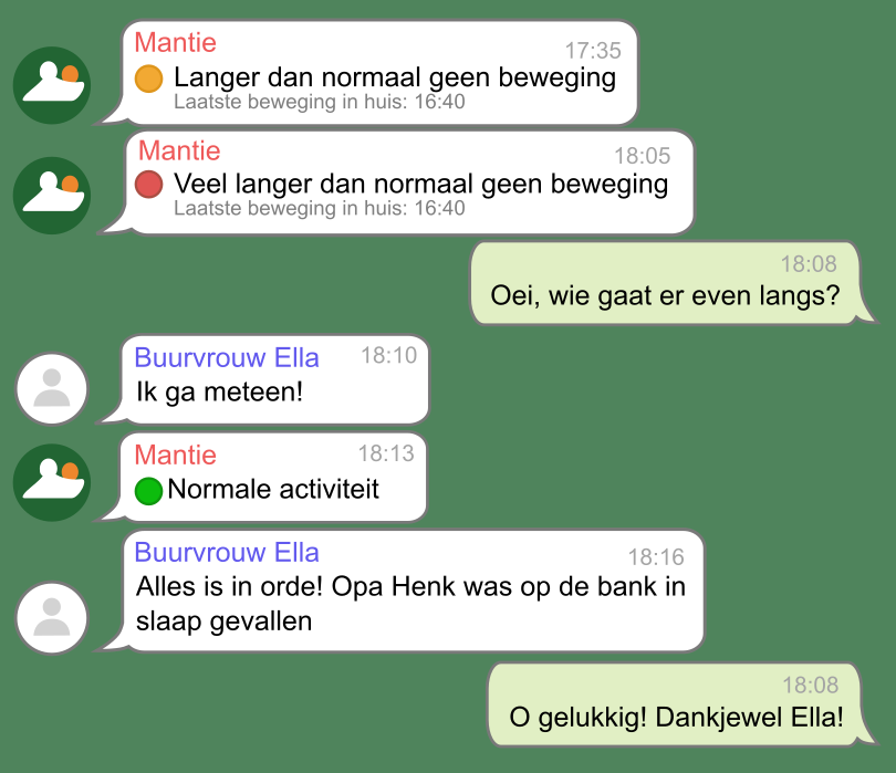 Mantelzorgers ontvangen chatberichten en nemen actie